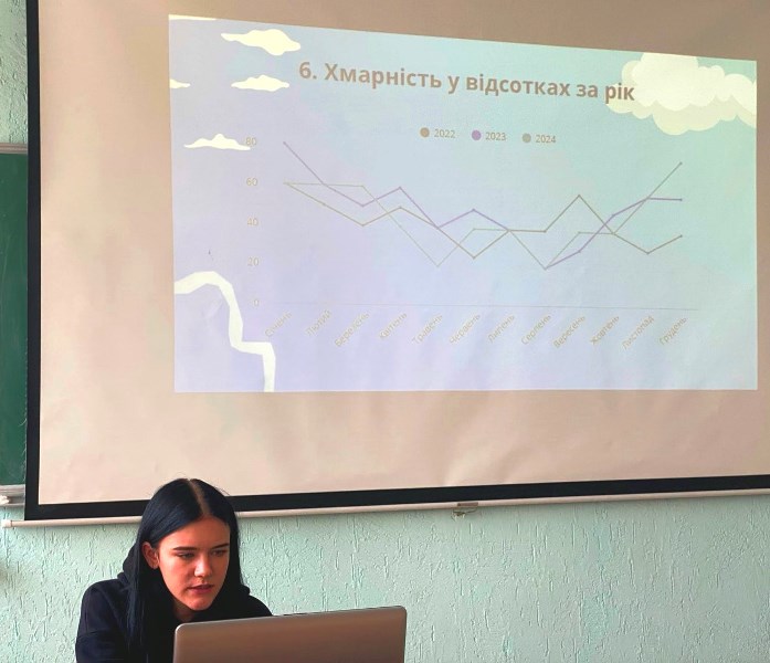 Студентка хіміко-біологічного факультету Вікторія Остапюк представила результати дослідження хмарності міста Тернополя за 2022–2024 роки в межах ІНДЗ з курсу «Метеорологія і кліматологія»